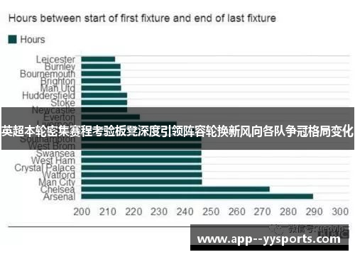 英超本轮密集赛程考验板凳深度引领阵容轮换新风向各队争冠格局变化
