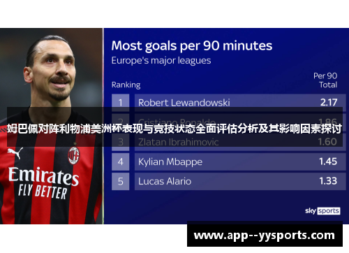 姆巴佩对阵利物浦美洲杯表现与竞技状态全面评估分析及其影响因素探讨 姆巴佩对阵利物浦美洲杯表现与竞技状态全面评估分析及其影响因素探讨