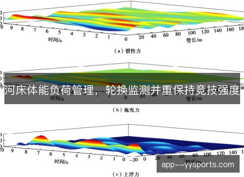 河床体能负荷管理，轮换监测并重保持竞技强度