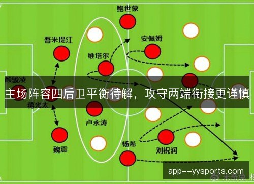 主场阵容四后卫平衡待解,攻守两端衔接更谨慎 主场阵容四后卫平衡待解,攻守两端衔接更谨慎